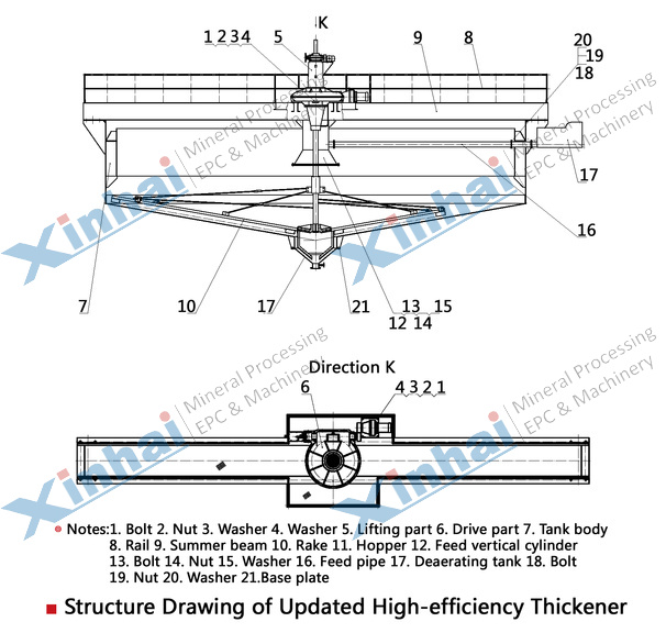 Thickener components.jpg Thickener components.jpg